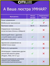 Потолочная люстра Citilux Альпина Смарт CL718A100G